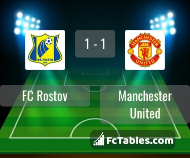 Preview image FC Rostov - Manchester United