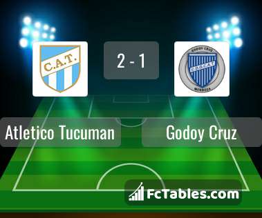 Atletico Tucuman vs Godoy Cruz H2H 13 jun 2023 Head to Head stats