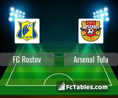 Anteprima della foto FC Rostov - Arsenal Tula