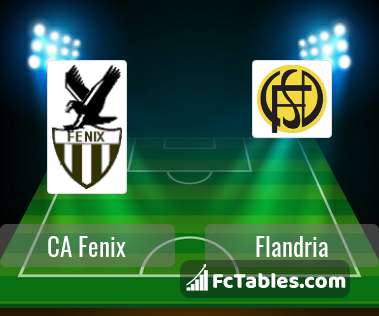 CA Talleres de Remedios vs Argentino de Merlo - Head to Head for