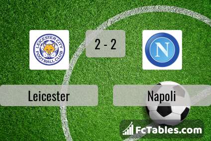 Preview image Leicester - Napoli