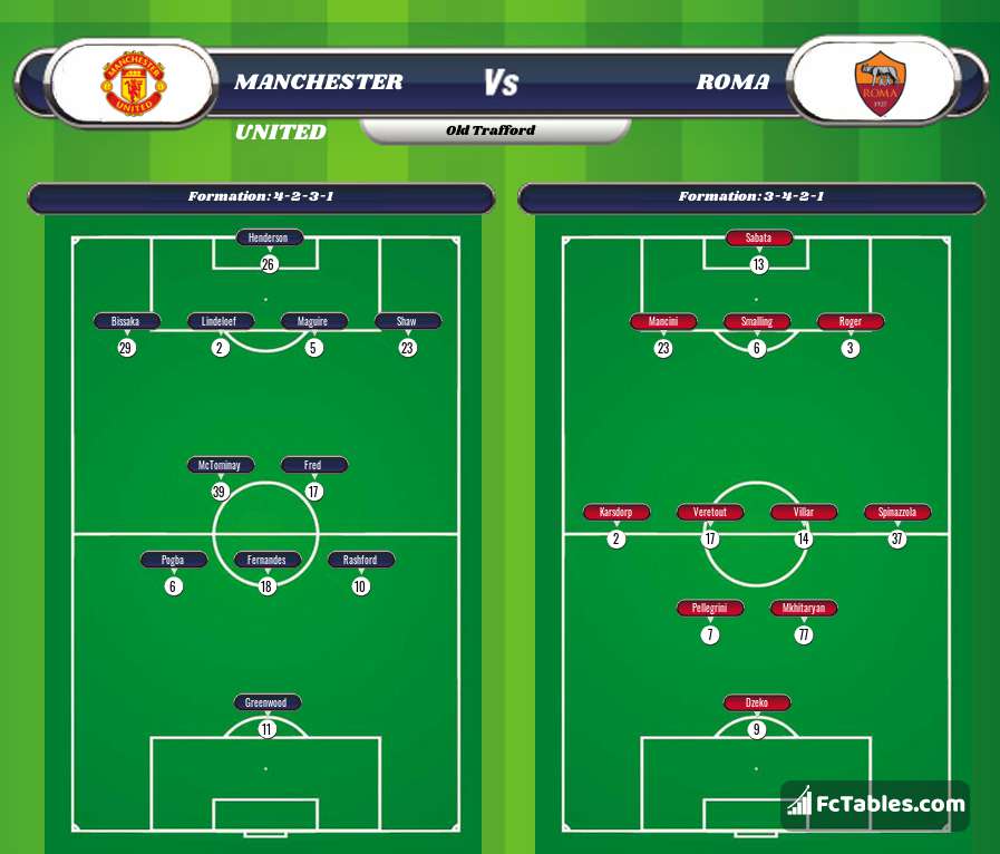 Preview image Manchester United - Roma