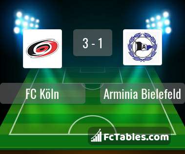 Preview image FC Köln - Arminia Bielefeld