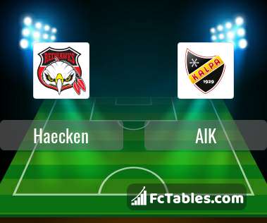 Preview image Haecken - AIK