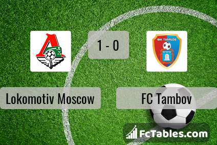 Preview image Lokomotiv Moscow - FC Tambov