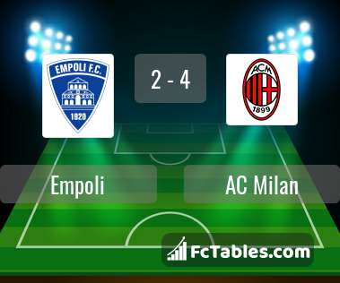 Anteprima della foto Empoli - AC Milan