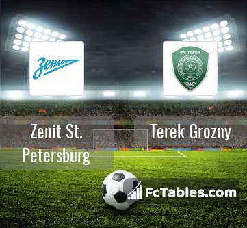 Preview image Zenit St. Petersburg - Terek Grozny
