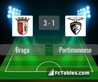 Preview image Braga - Portimonense
