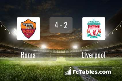 Podgląd zdjęcia AS Roma - Liverpool FC