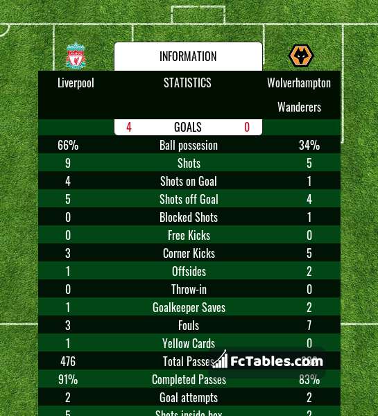 Preview image Liverpool - Wolverhampton Wanderers