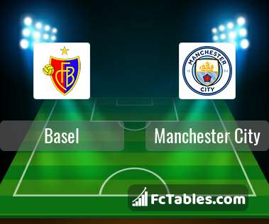 Preview image Basel - Manchester City