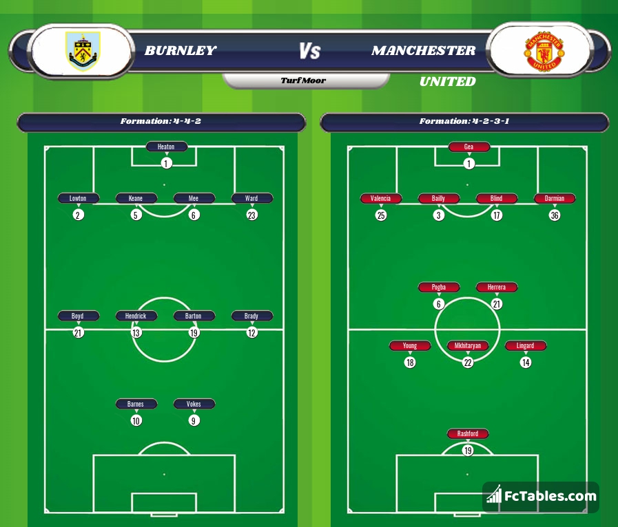 Preview image Burnley - Manchester United