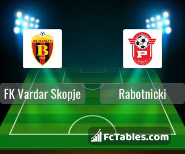 Vardar Skopje vs Rabotnicki H2H 1 may 2021 Head Head stats prediction