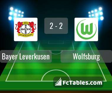 Podgląd zdjęcia Bayer Leverkusen - VfL Wolfsburg