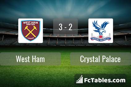 Podgląd zdjęcia West Ham United - Crystal Palace