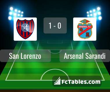 Independiente 0-0 Arsenal Sarandi (30 Oct, 2023) Final Score - ESPN (UK)