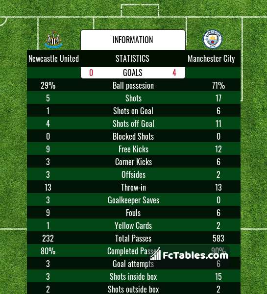 Preview image Newcastle United - Manchester City
