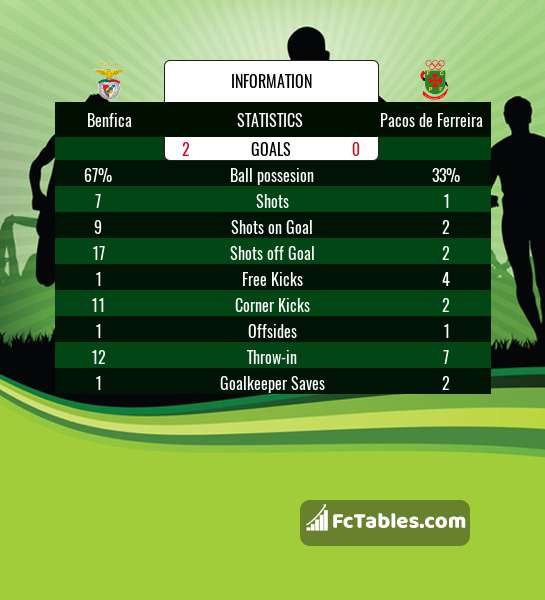 Preview image Benfica - Pacos de Ferreira