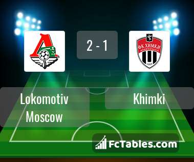 Preview image Lokomotiv Moscow - Khimki