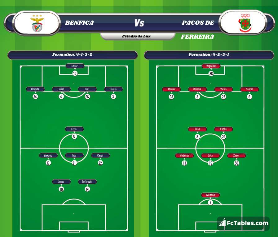 Preview image Benfica - Pacos de Ferreira