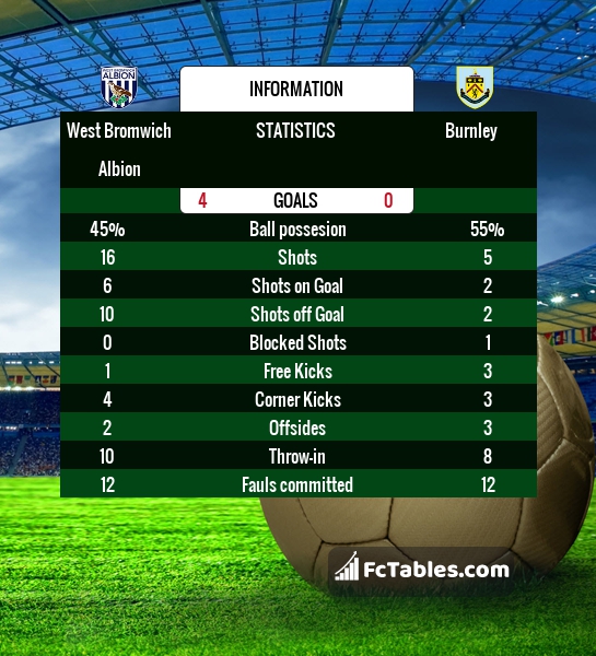 Preview image West Bromwich Albion - Burnley