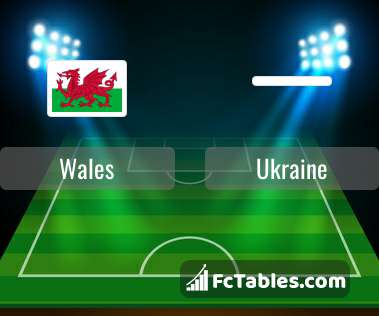 Preview image Wales - Ukraine