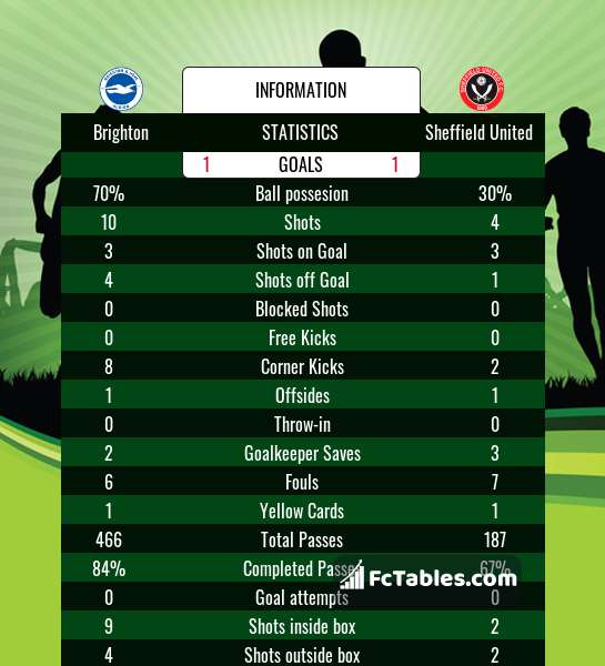 Preview image Brighton - Sheffield United