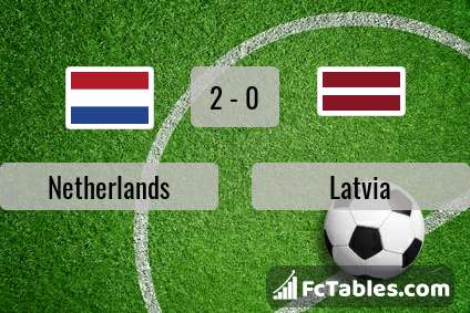 Preview image Netherlands - Latvia