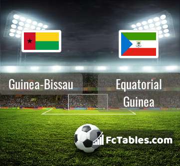 Benin vs guinea 2025 bissau h2h results