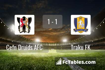 Preview image Cefn Druids AFC - Traku FK