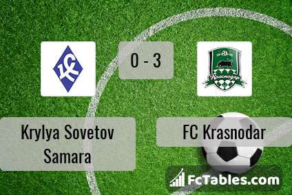 Podgląd zdjęcia Krylja Sowietow Samara - FK Krasnodar