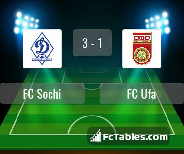 Preview image FC Sochi - FC Ufa