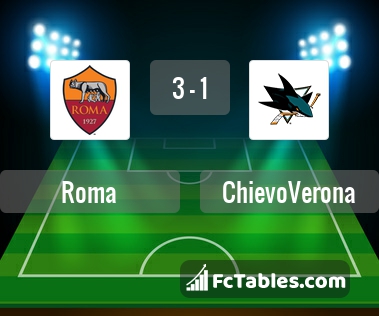 Preview image Roma - Chievo