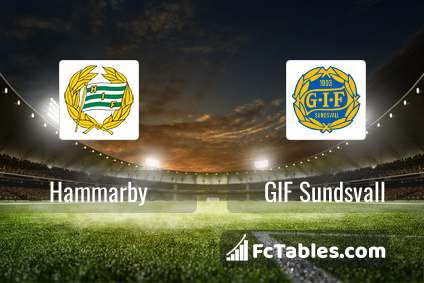 Preview image Hammarby - GIF Sundsvall