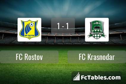 Podgląd zdjęcia FK Rostów - FK Krasnodar