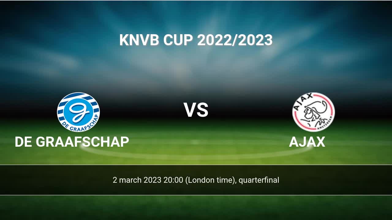 FIFA 23 - FC Twente vs. Ajax  KNVB Beker 2022/23 