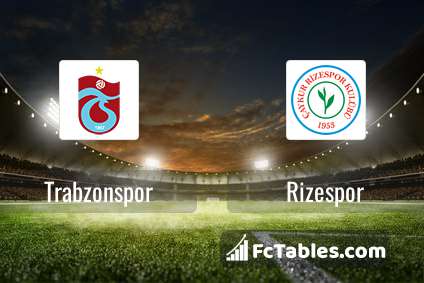 Anteprima della foto Trabzonspor - Rizespor