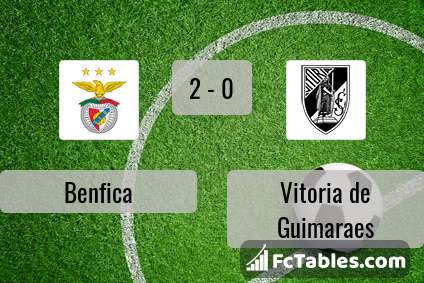 Anteprima della foto Benfica - Vitoria de Guimaraes