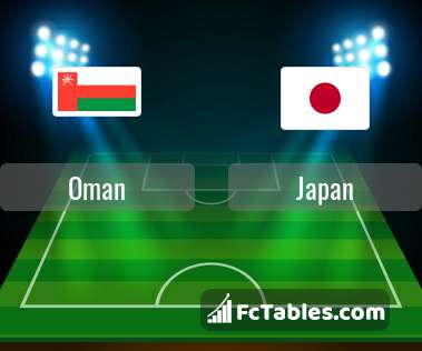Preview image Oman - Japan