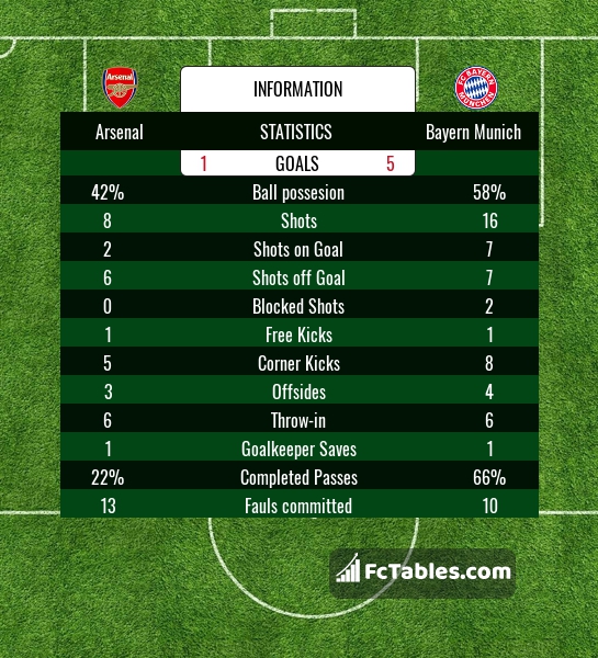 Preview image Arsenal - Bayern Munich