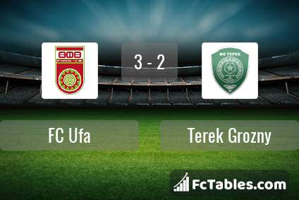 Preview image FC Ufa - Terek Grozny