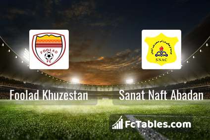 Sanat Naft – Malavan: current forecast and bet on the match of the