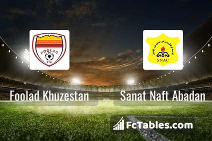 Foolad FC,Distribution of points in the match between Foolad and Sanat Naft