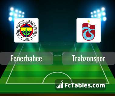 Anteprima della foto Fenerbahce - Trabzonspor
