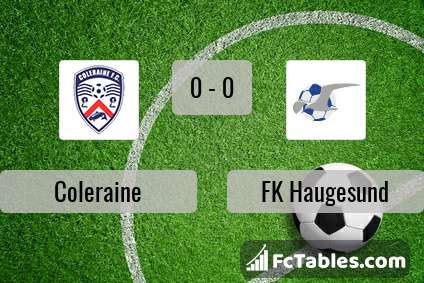 Preview image Coleraine - FK Haugesund