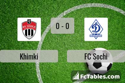Preview image Khimki - FC Sochi