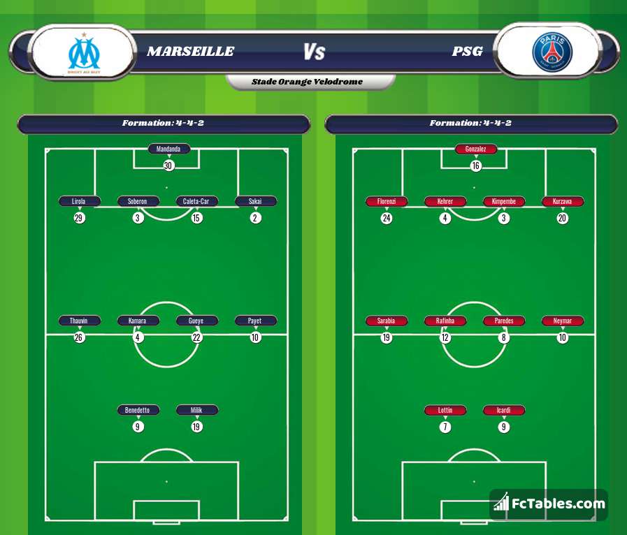 Preview image Marseille - PSG