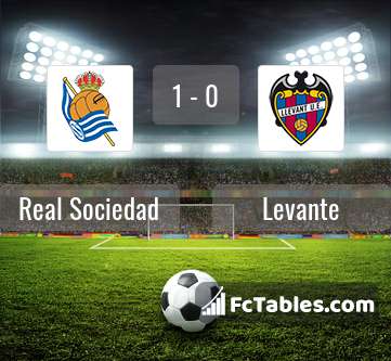 Preview image Real Sociedad - Levante