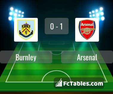 Anteprima della foto Burnley - Arsenal