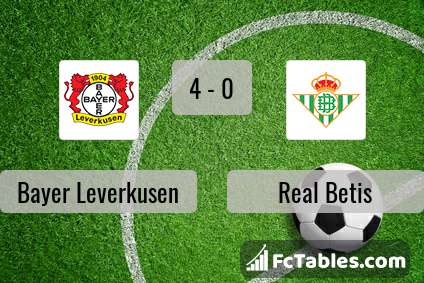 Preview image Bayer Leverkusen - Real Betis
